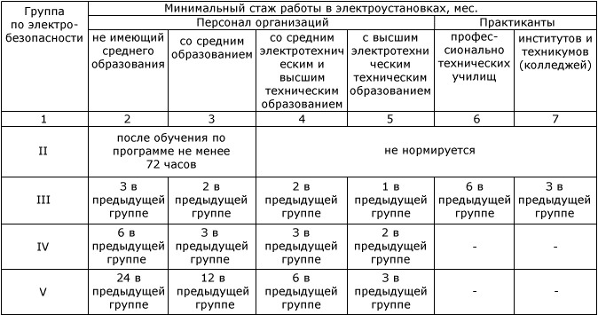 Перечень электрооборудования образец