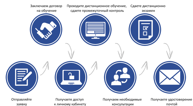 Дистанционно синхронно. Дистанционное образование. Асинхронное Дистанционное обучение. Дистанционное обучение логотип. Асинхронное обучение.