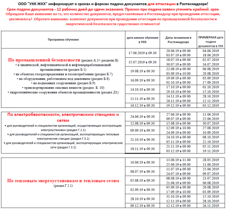 Волгу сроки подачи документов